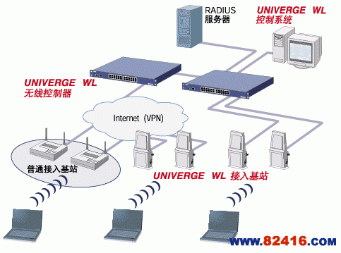 NEC UNIVERGE SV7000语音服务器