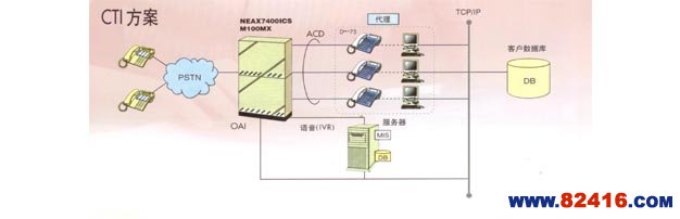 NEC NEAX 7400 ICS M100MX 集团电话程控交换机系统